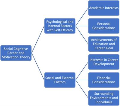 Women’s learning motivations: Qualitative inquiry of doctoral students in civil engineering